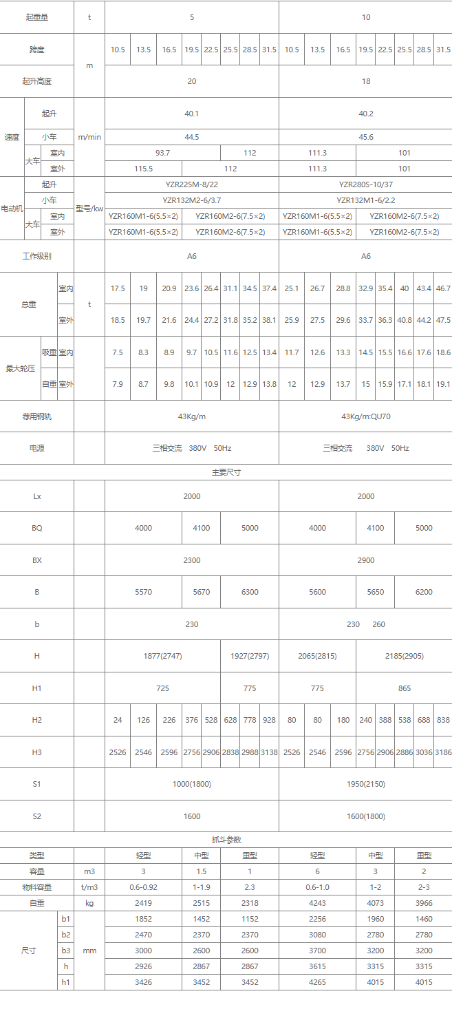 雙梁抓斗橋式起重機(jī)核心技術(shù)參數(shù)表（5噸、10噸）