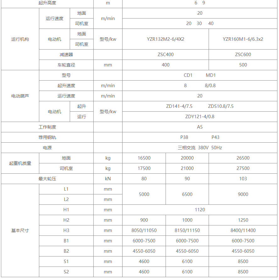 L型電葫蘆門(mén)式起重機(jī)結(jié)構(gòu)圖